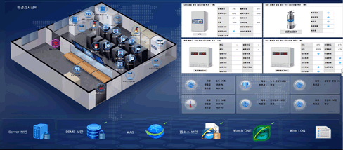 전산실 내 설비의 직관적 인지 및 장애 예방 화면 예시