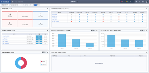 네트워크 장비의 성능 관리로 장애 예방 화면 예시