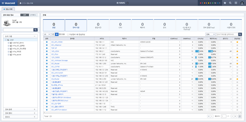 노드 / 인터페이스 별 트래픽 이력 정보 제공 화면 예시