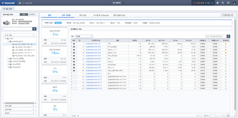 관리자가 필요로 하는 부가 기능 제공 화면 예시