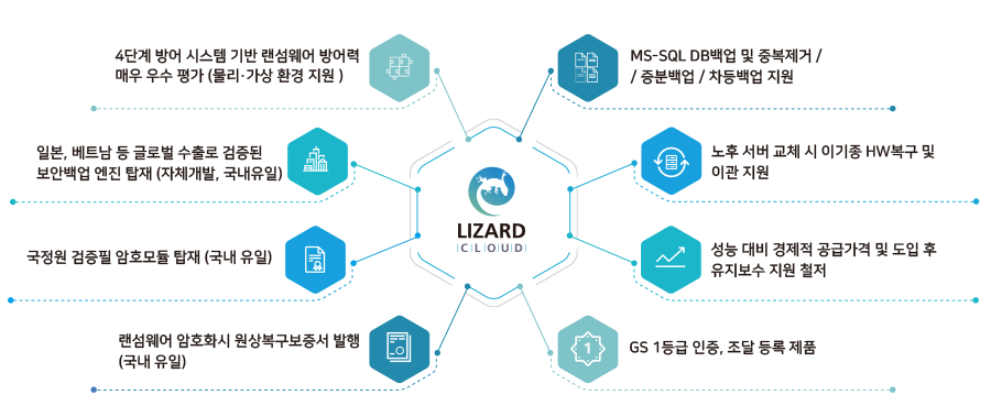 특장점(자세한 내용은 다음 텍스트에서 설명)