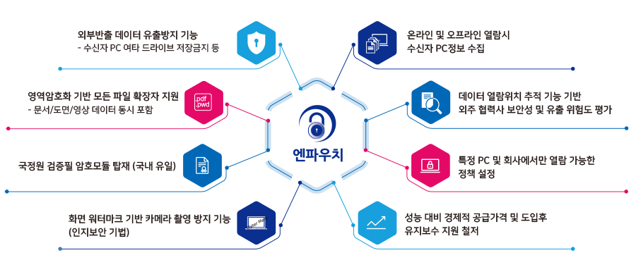 특장점 상세설명(자세한 내용은 다음 텍스트에서 설명)