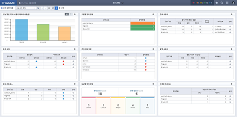 서버 성능 종합 모니터링 화면 예시