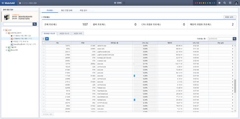과부하 프로세스 감시 및 제어 화면 예시