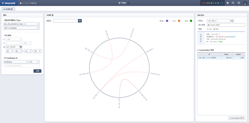 다양한 트래픽 수집대상 지원 및 트래픽 추적 관리 화면 예시