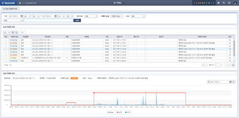 Dos / DDos 등 이상 트래픽 관리 및 비정상 흐름 감지 화면 예시