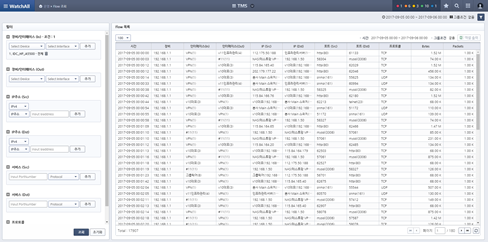 트래픽에 대한 End to End 상세 분석 화면 예시
