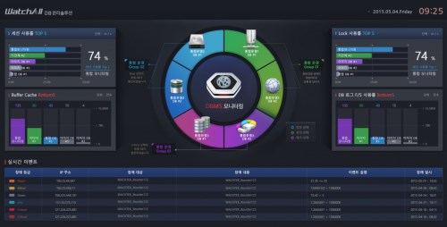 WatchAll 인프라 관리 솔루션(EMS)과 자동 연결 화면 예시